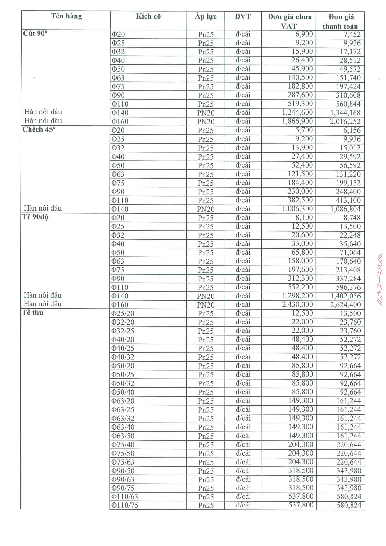 Bang Gia Ppr Dekko 2026 2