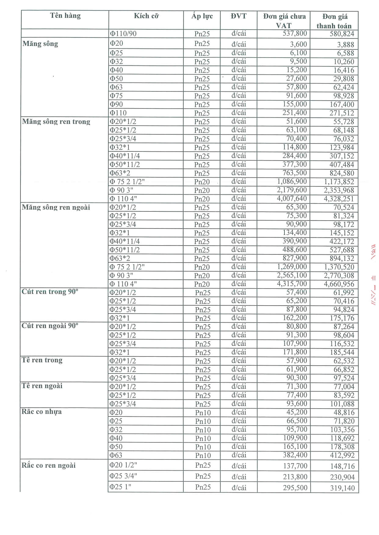 Bang Gia Ppr Dekko 2026 3
