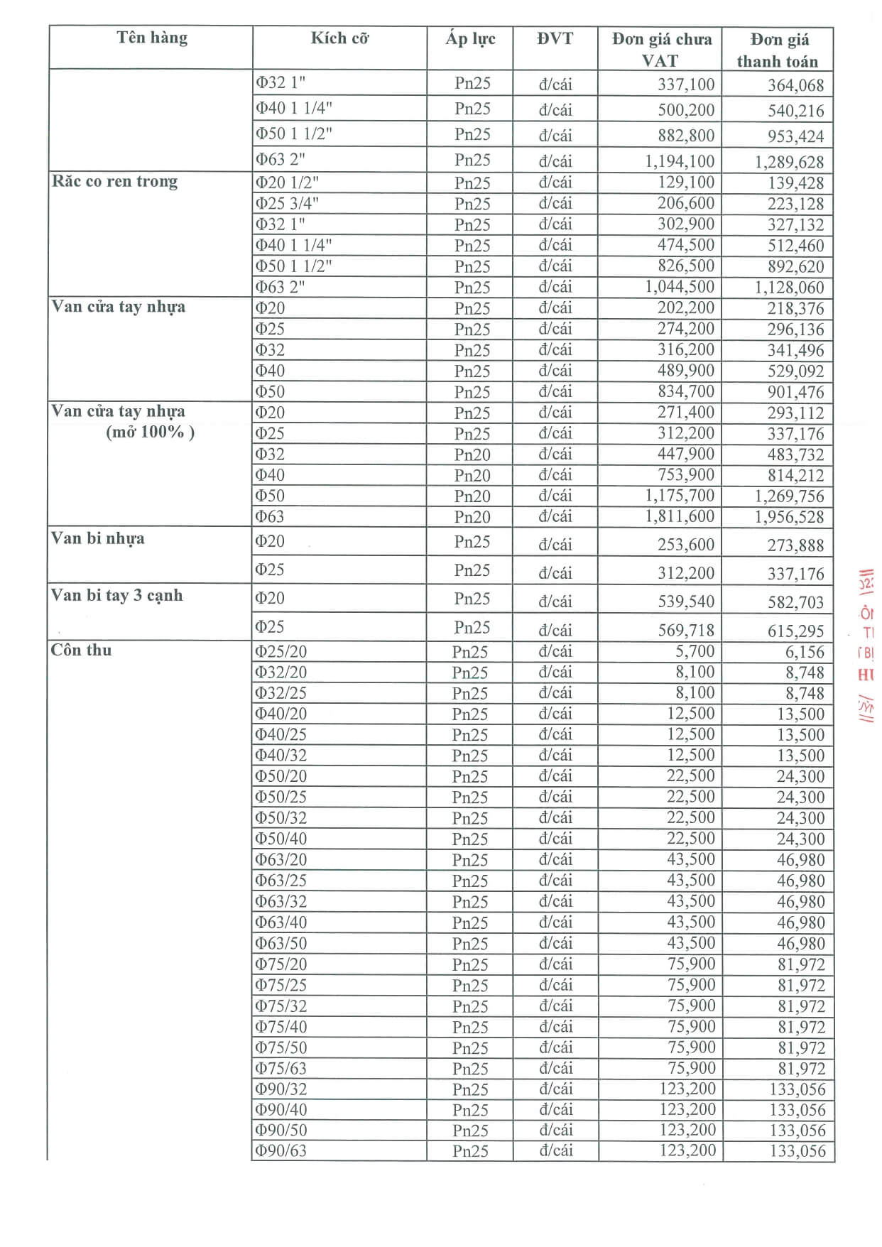 Bang Gia Ppr Dekko 2026 4