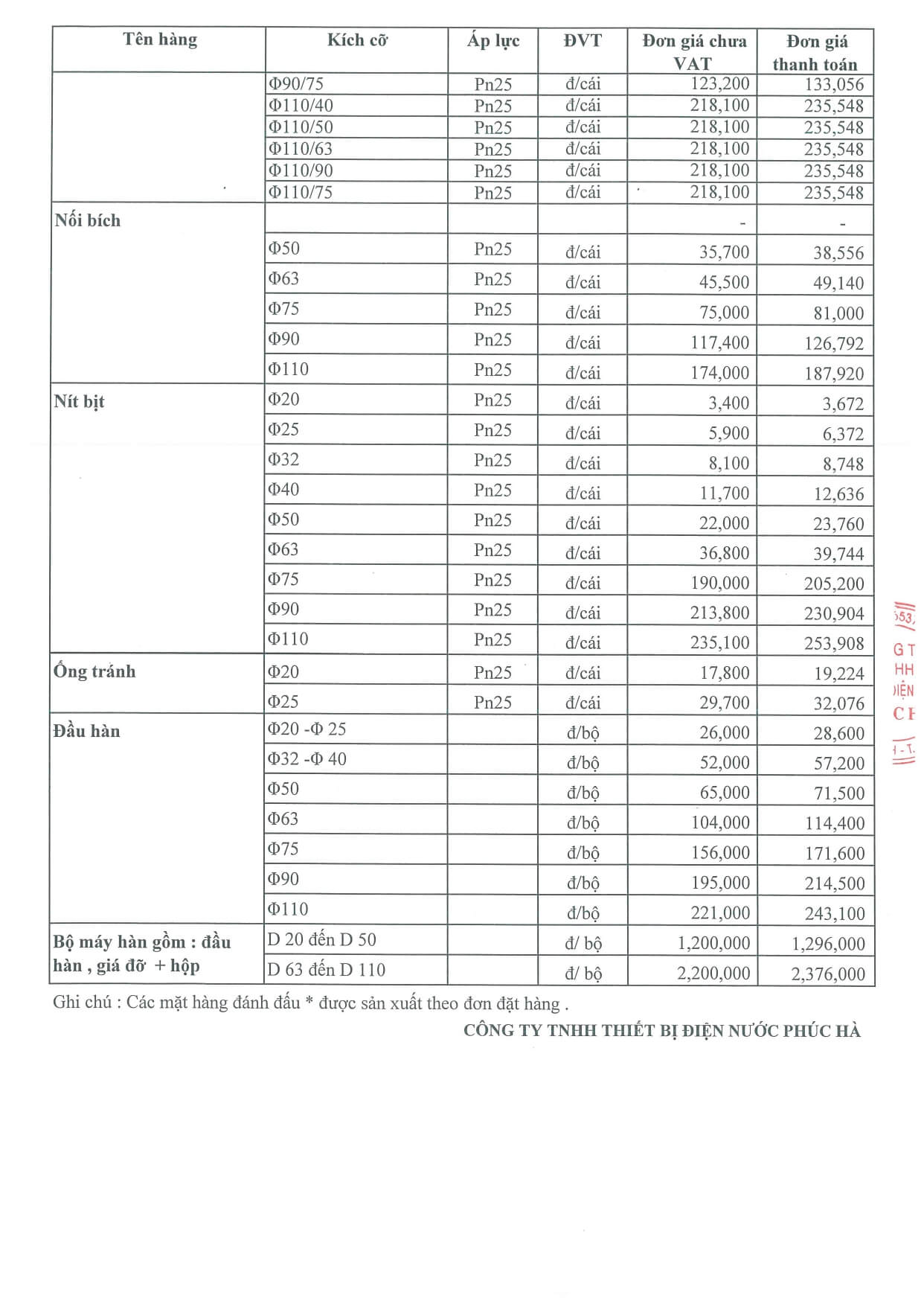 Bang Gia Ppr Dekko 2026 5