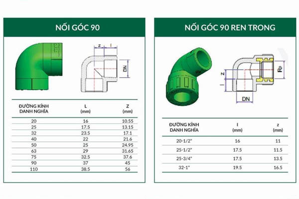 Phụ kiện ống PPR Đại Thành - Stroman chính hãng (tiêu chuẩn DIN 8078:2008)